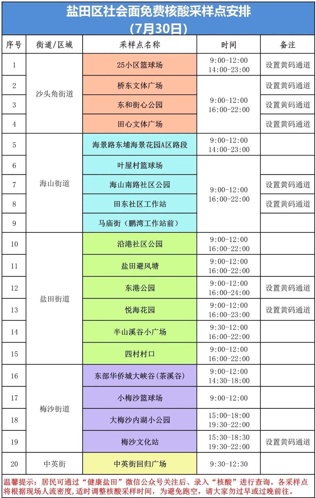 盐田区7月30日核酸采样点