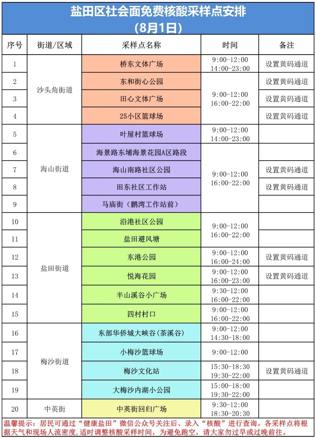 盐田区8月1日核酸采样点