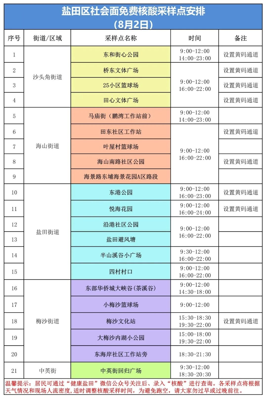 盐田区8月2日核酸采样点