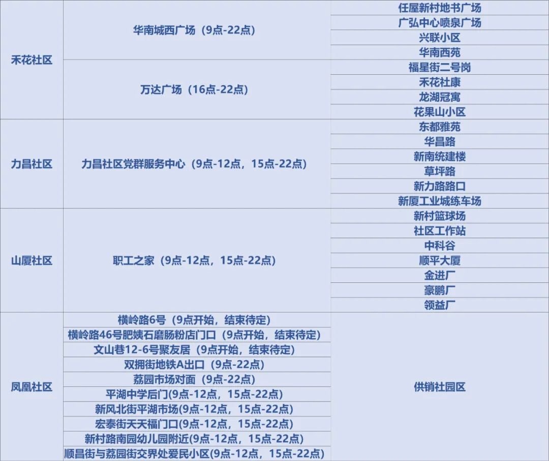 龙岗区平湖街道核酸点8月2日