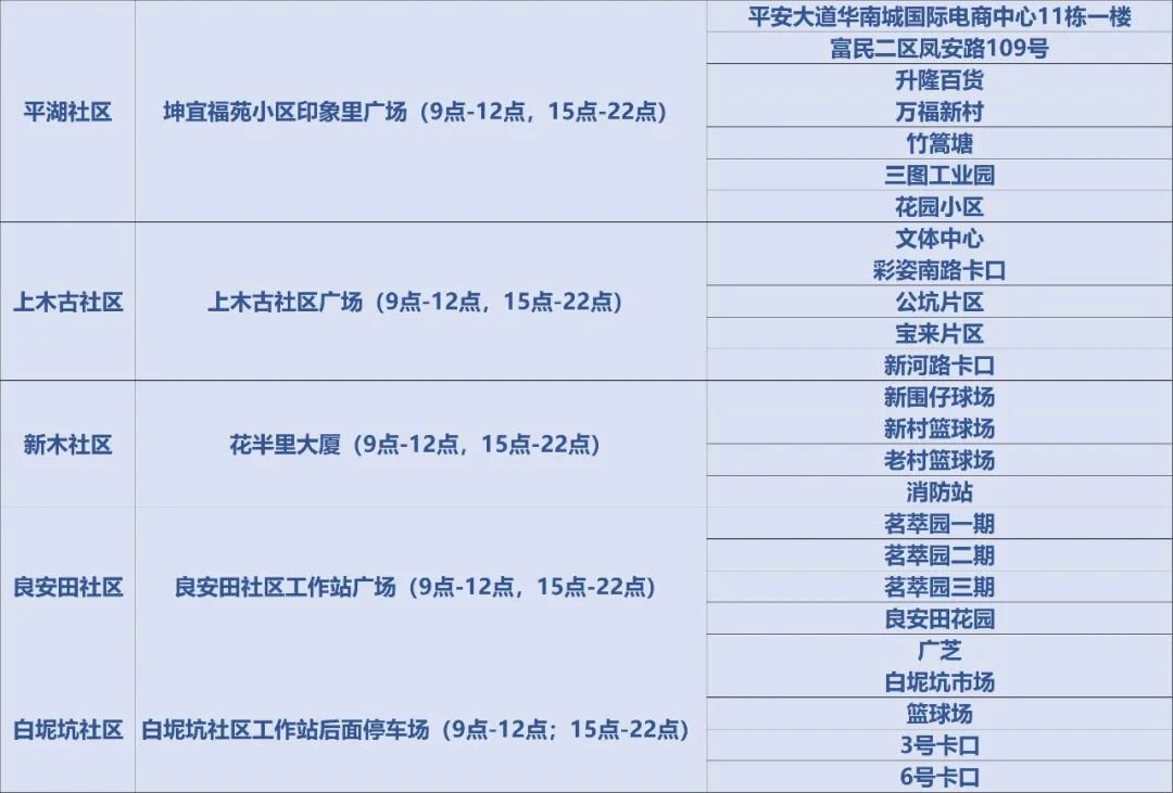 龙岗区平湖街道核酸点8月2日