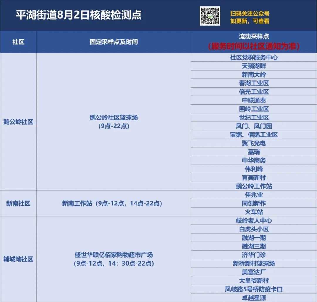 龙岗区平湖街道核酸点8月2日
