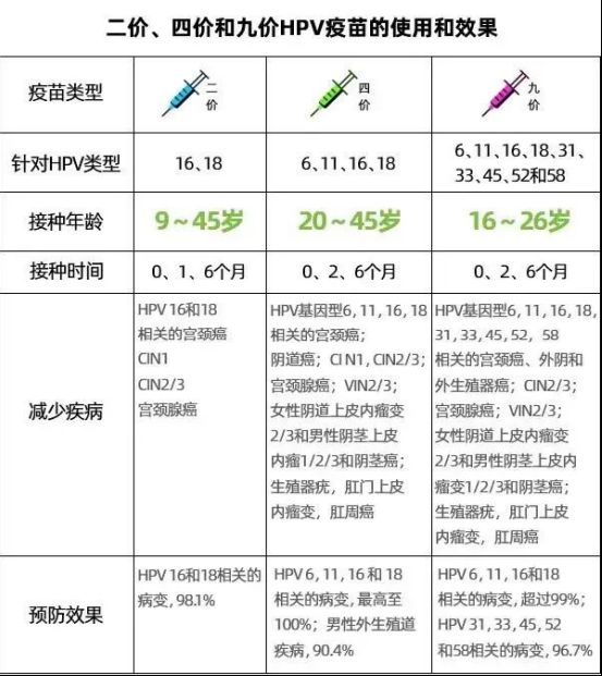 深圳国产毕赤酵母二价hpv疫苗多少钱 深圳本地宝