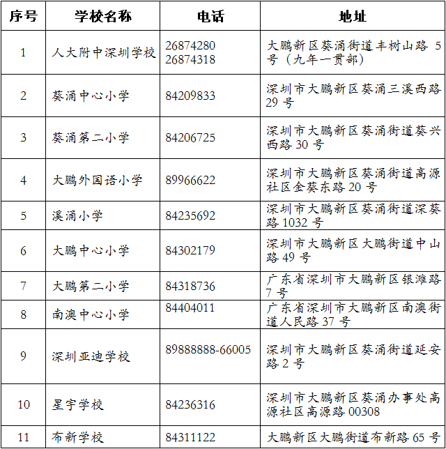 大鹏新区小初学位申请招生咨询电话一览