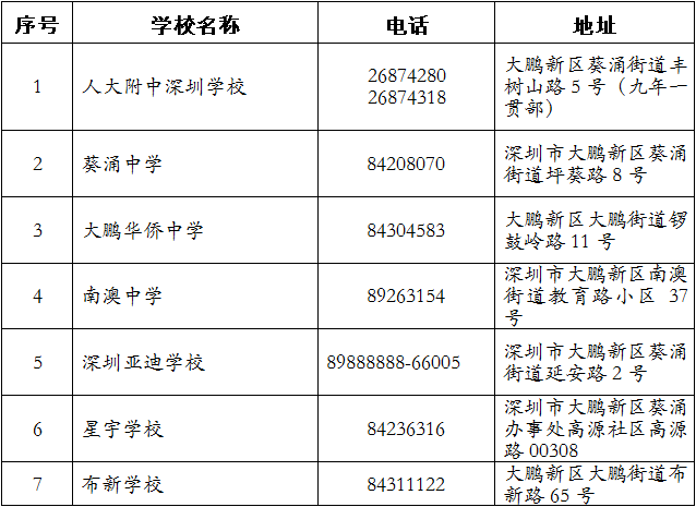 大鹏新区小初学位申请招生咨询电话一览