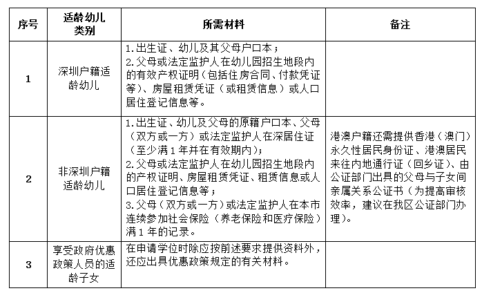 龙岗区平湖街道金湖幼儿园2022秋季学期招生简章