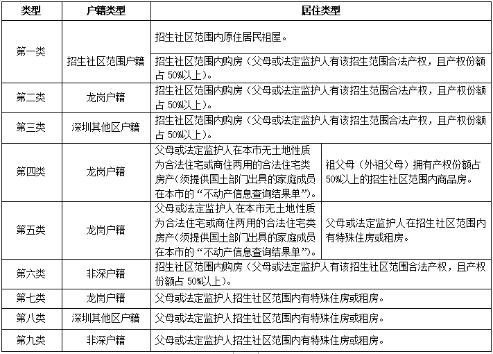 龙岗区平湖街道金湖幼儿园2022秋季学期招生简章