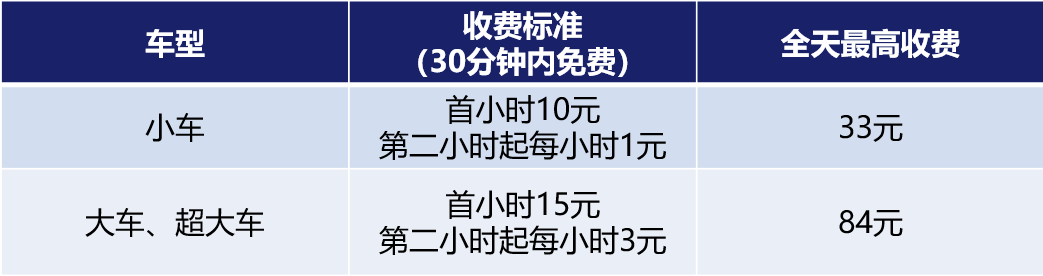 开车去深圳礼品展怎么停车2023