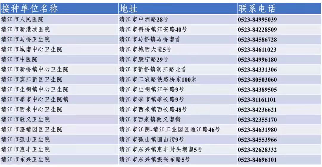 泰州靖江市带状疱疹疫苗接种点一览表