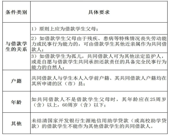 江苏泰州生源地信用助学贷款到期还款日是多久