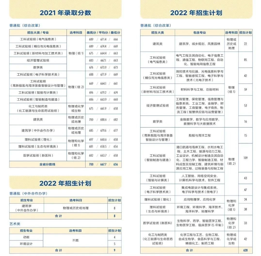 2022天津大学在津招生计划（附2021年分数线）