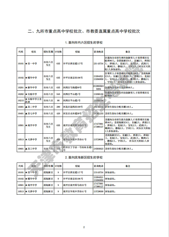 2022天津市九所重点高中招生计划（面向各区）