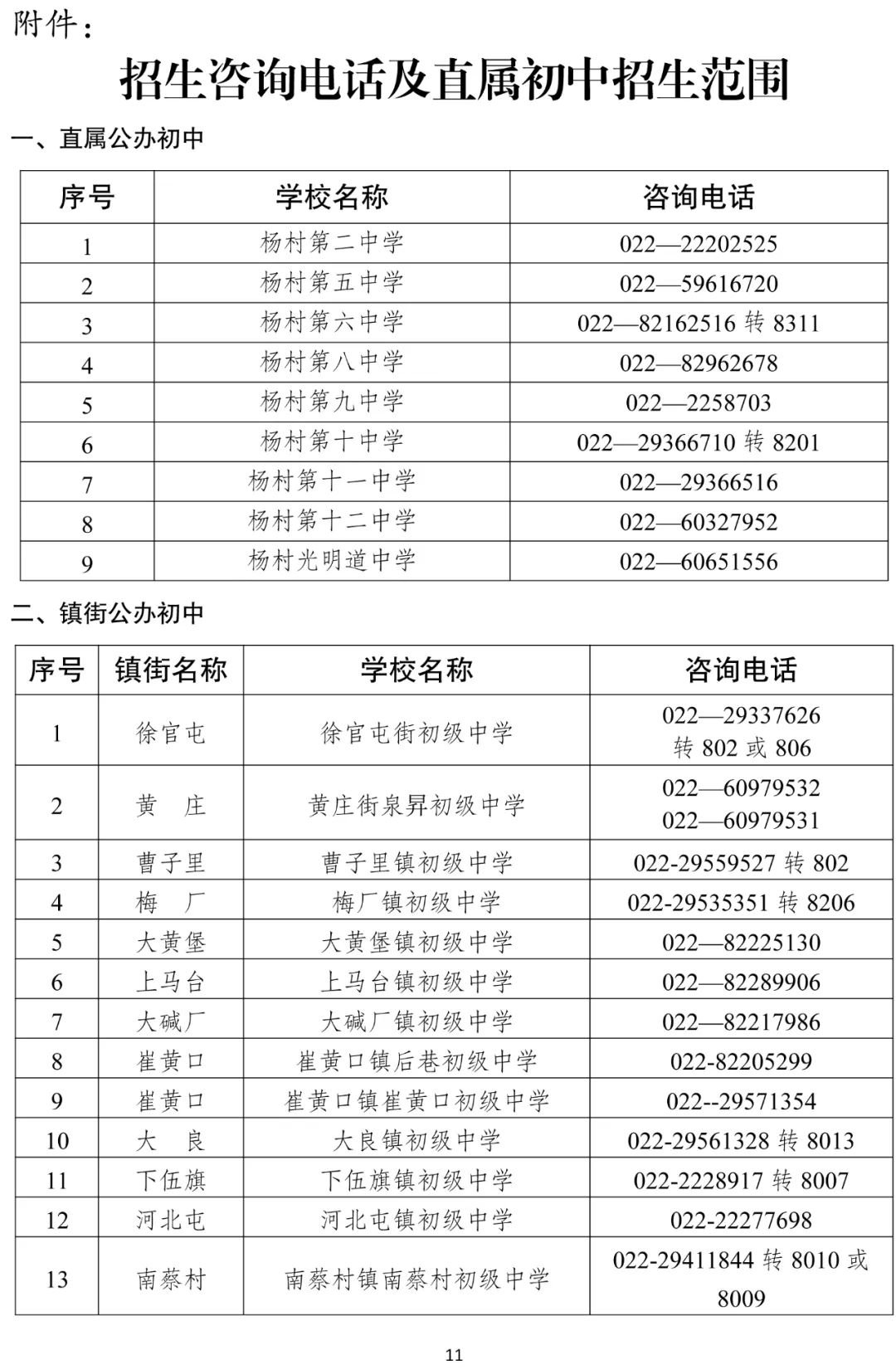 天津武清区各学校招生咨询电话汇总2022（初中）
