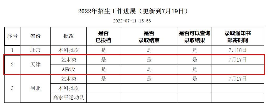 2022天津外国语大学高考录取结果怎么查？附入口