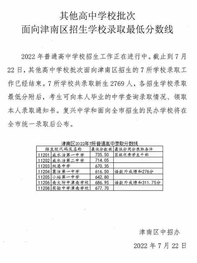 天津津南区中考2022录取分数线是多少？