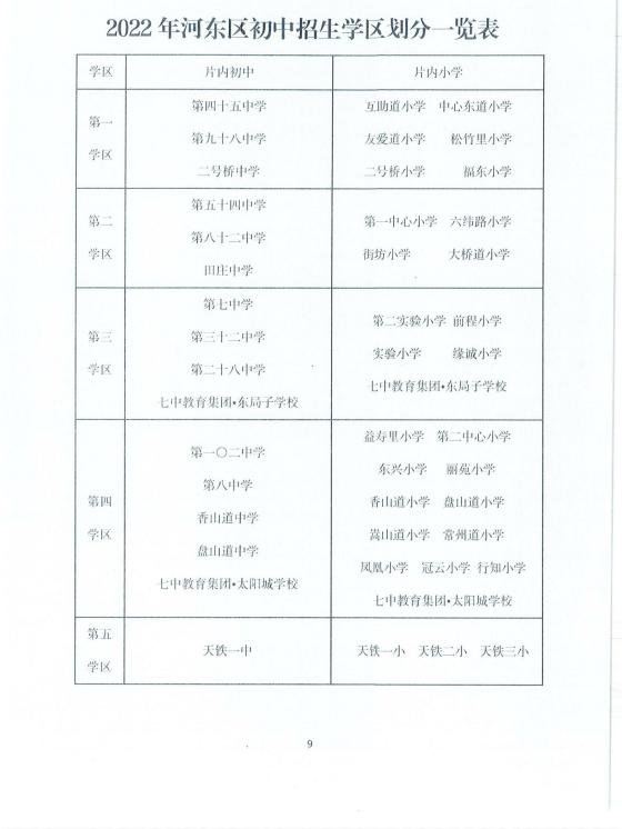 2022天津河东区随迁子女小学转学登记时间