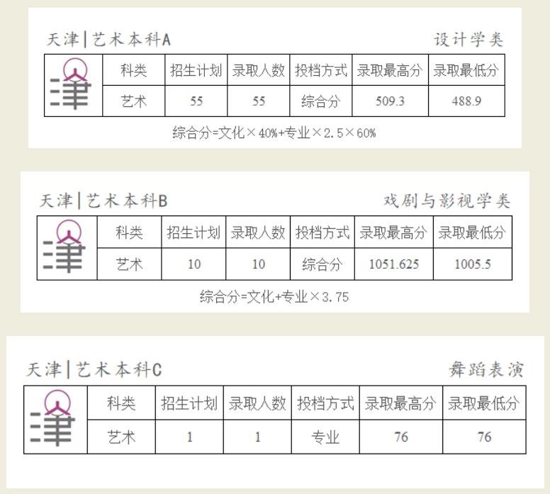 怎么查天津商业大学宝德学院录取结果？附网址