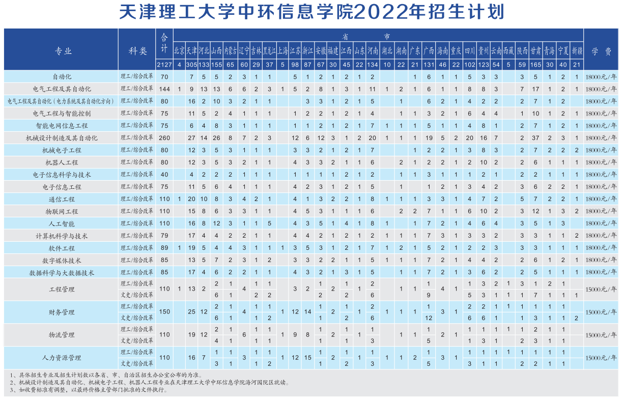 2022天津理工大学中环信息学院录取结果查询方式（附入口）