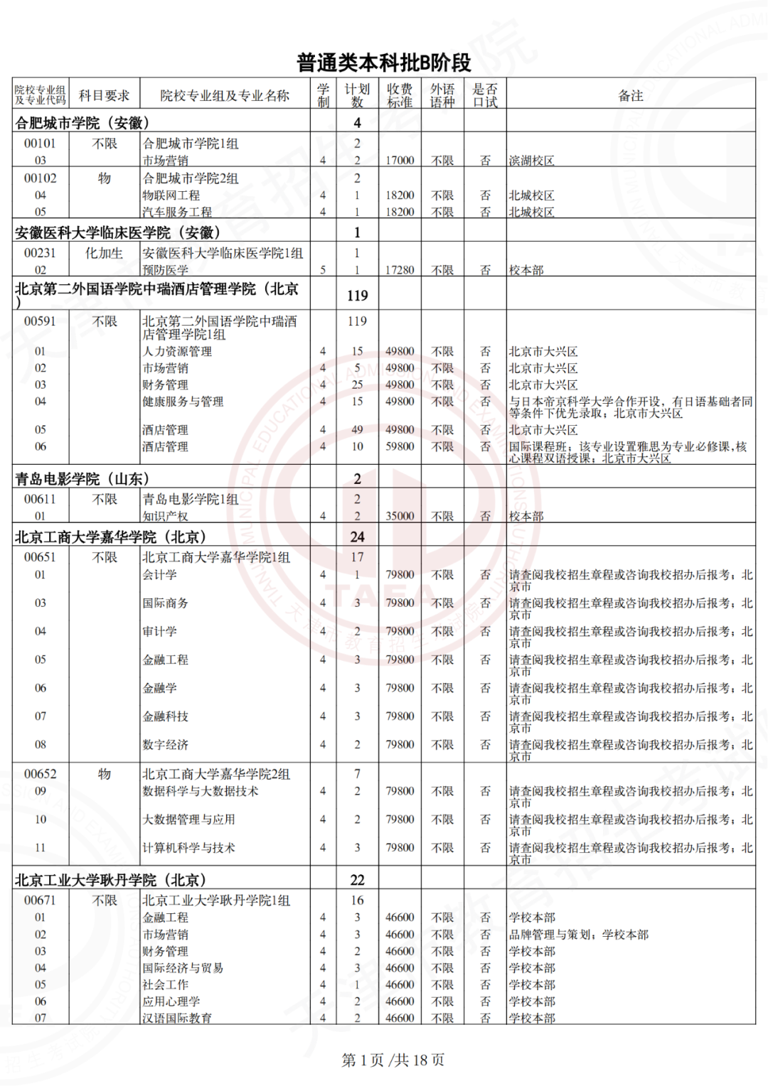 天津高考本科批次B阶段征询志愿院招生计划一览表2022