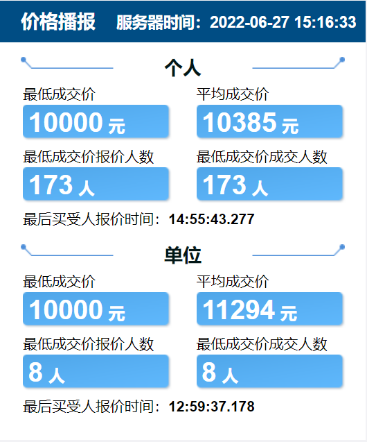 2022天津竞价每月价格表（持续更新）