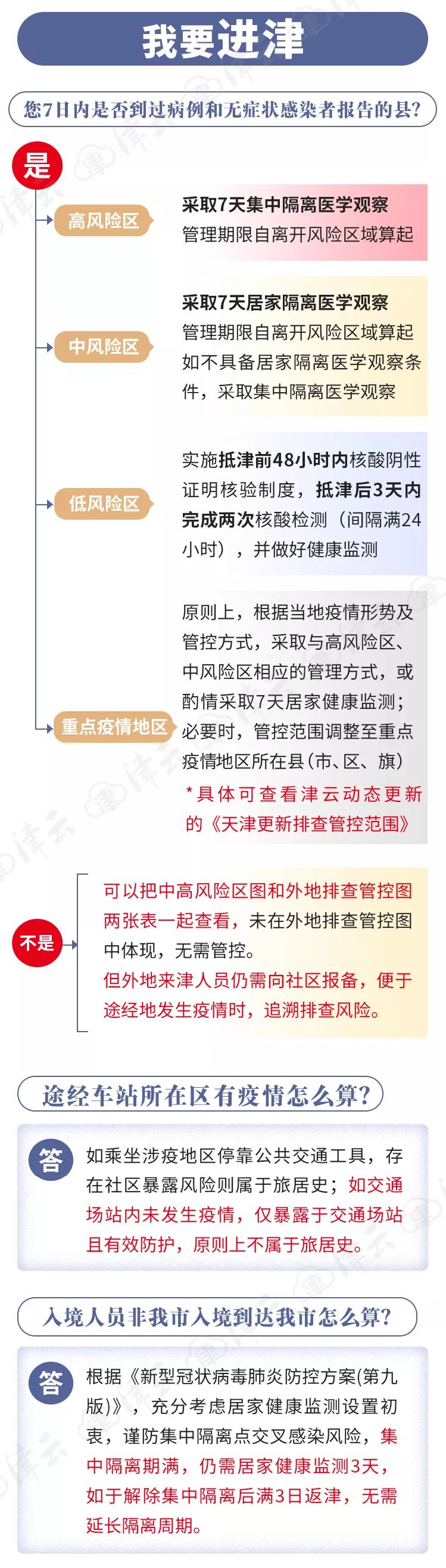2022年离津最新规定（8月）