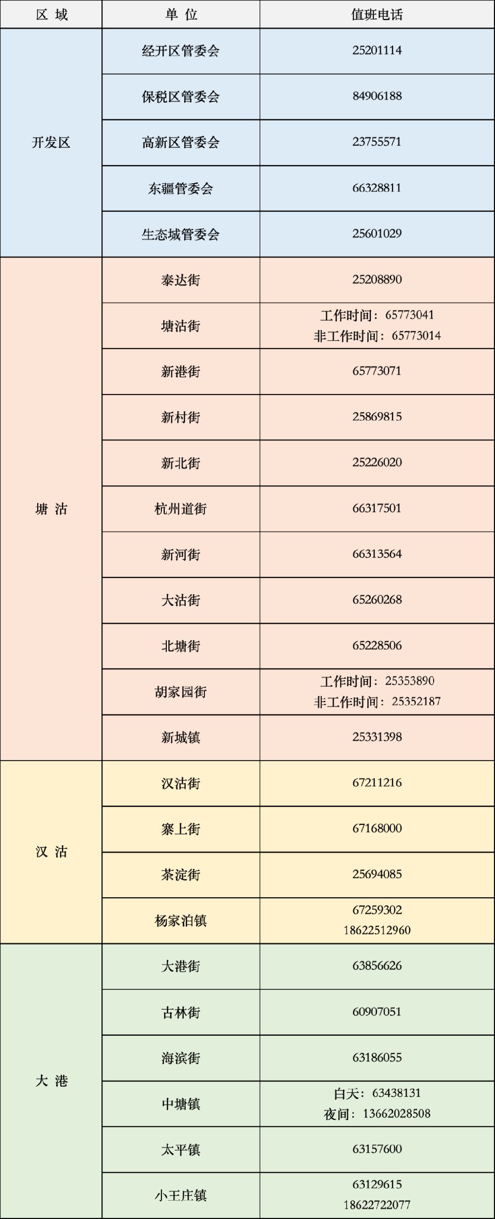 2022年天津滨海新区疫情最新消息（持续更新）