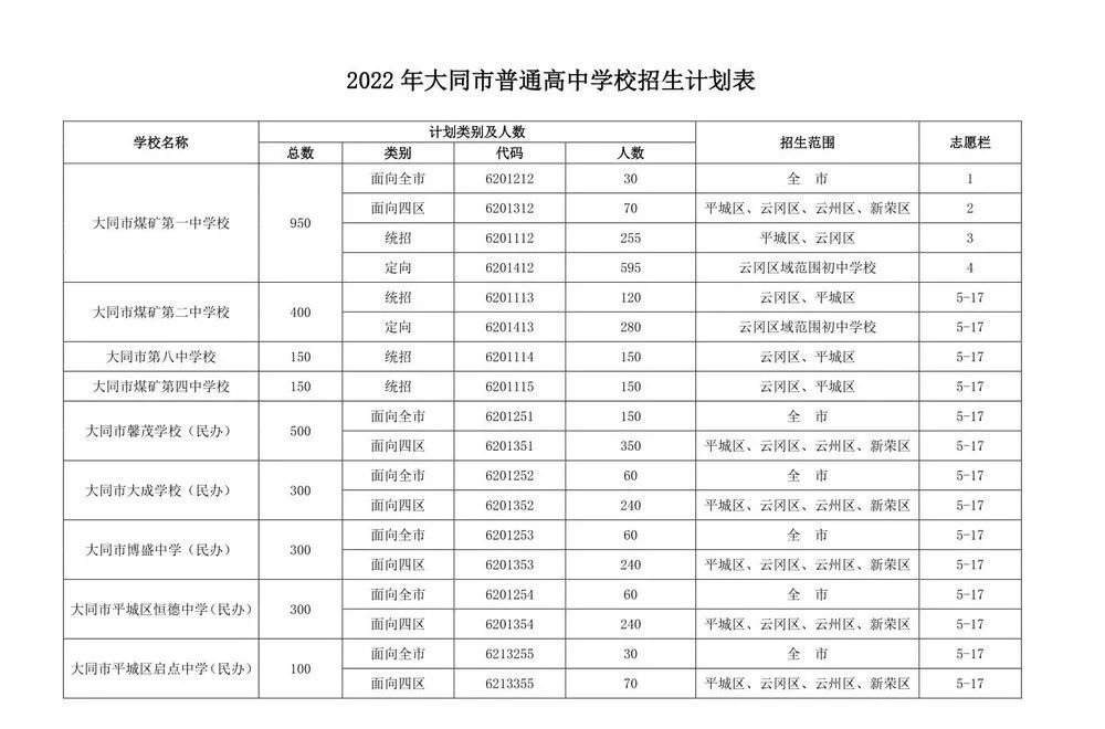 2022年大同市高中招生计划公布