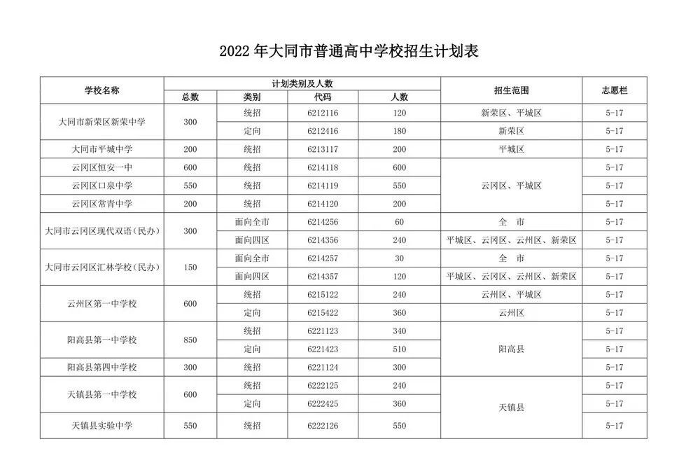 2022年大同市高中招生计划公布