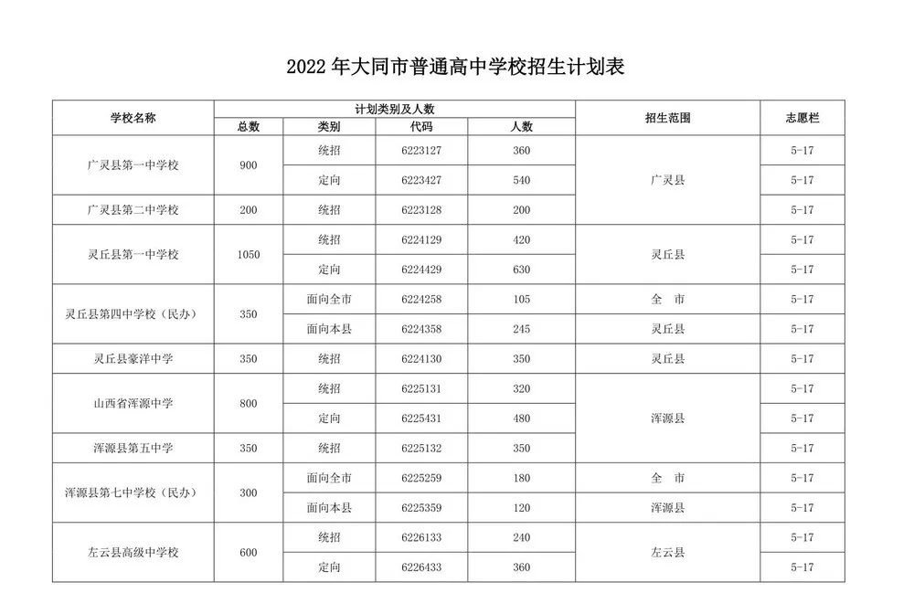 2022年大同市高中招生计划公布