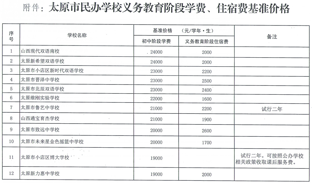 太原民办学校义务教育阶段收费标准