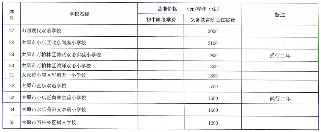 太原民办学校义务教育阶段收费标准