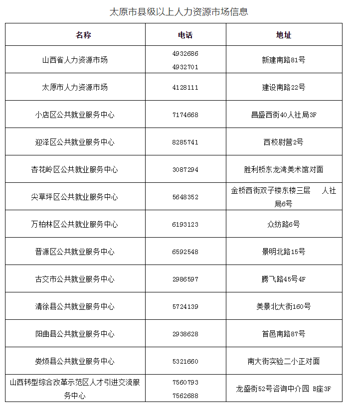 太原应届生档案办理指南