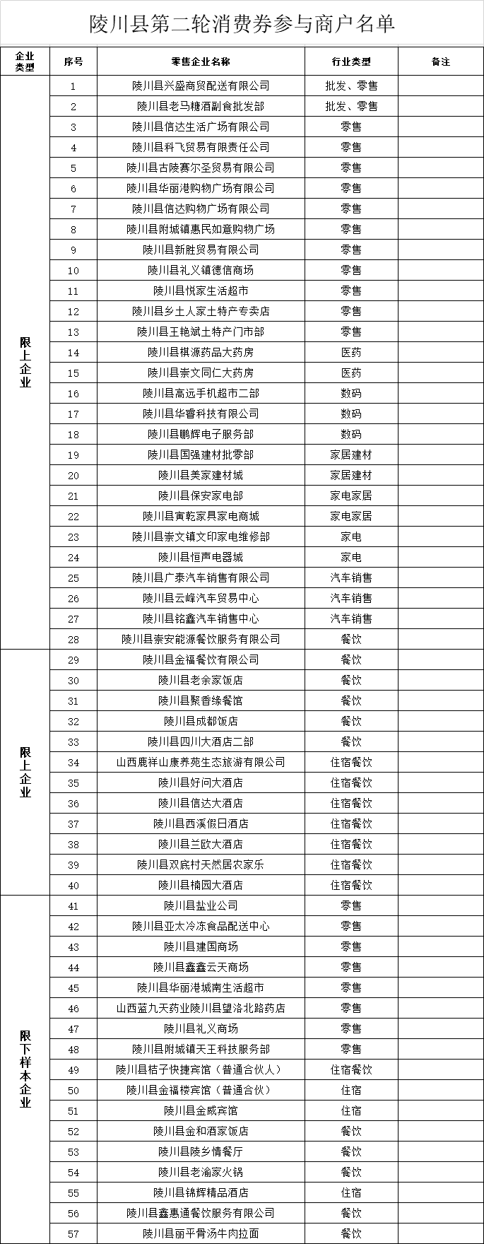 晋城陵川县消费券领取时间 商户名单