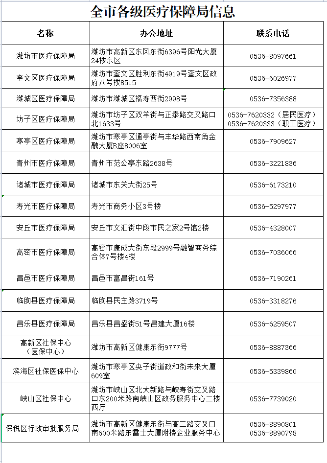 2022年潍坊市医保中心电话号码有哪些？