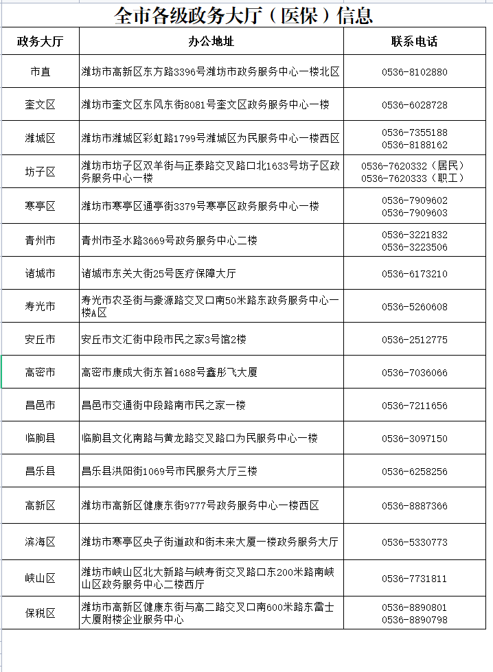 2022年潍坊市医保中心电话号码有哪些？
