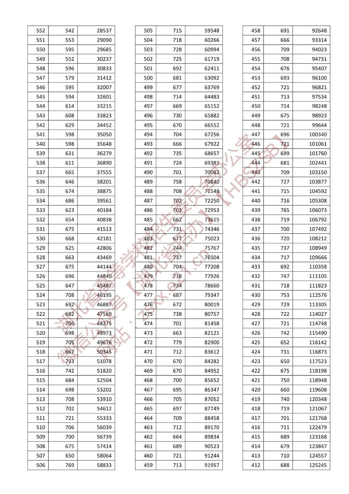 2022湖北高考首选物理一分一段表