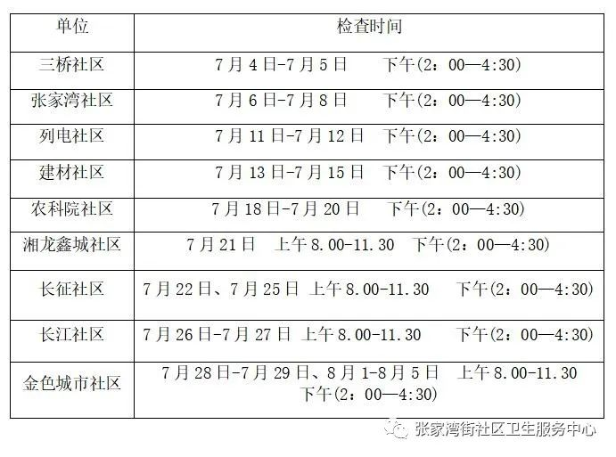 武汉洪山区张家湾街两癌免费筛查指南