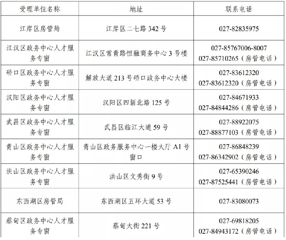 武漢市大學生租房補貼怎么申請多少錢？武漢市大學生租房補貼政策細則最新（[條件+流程]附申請指南）(圖1)