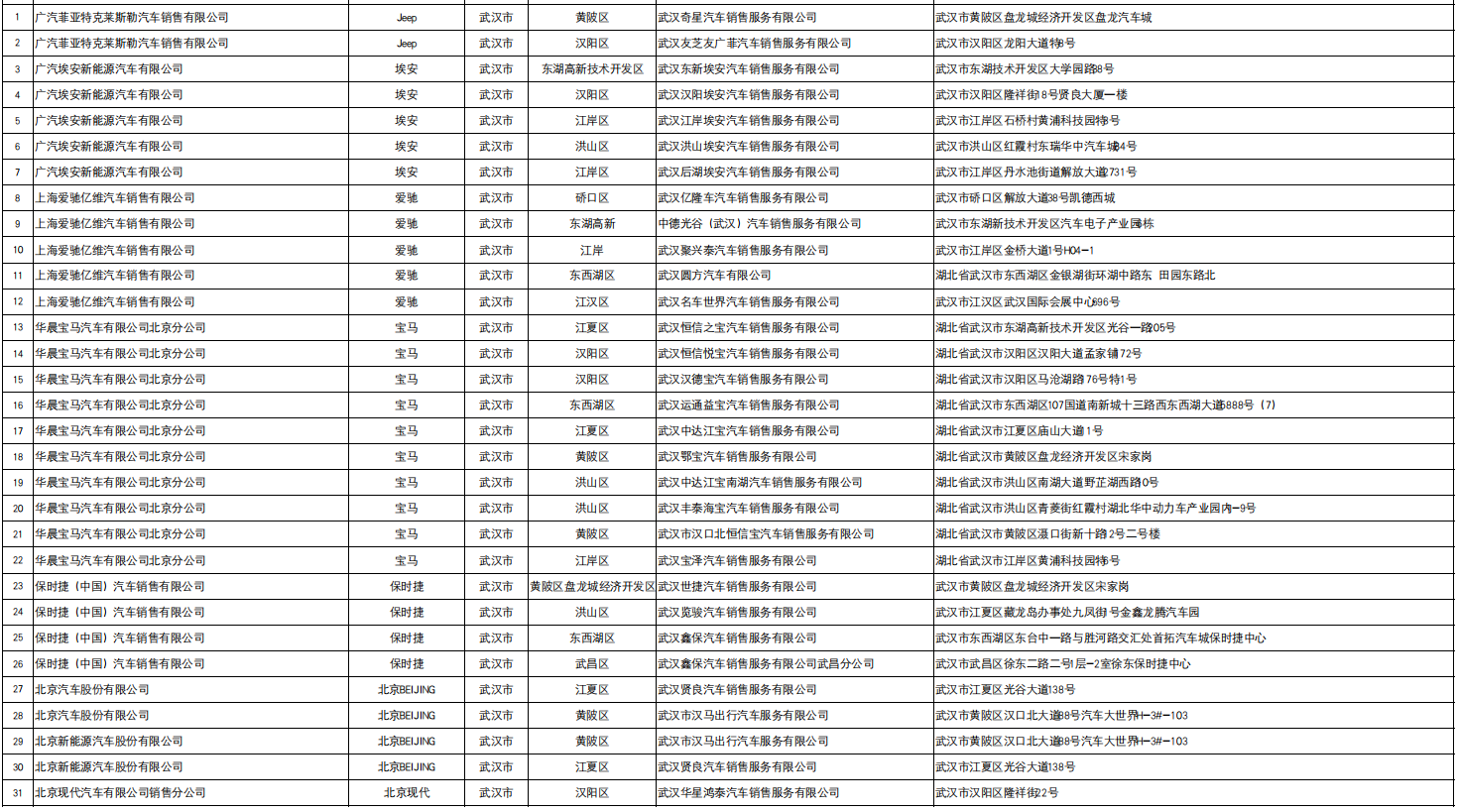 武汉以旧换新汽车经销商名单2022