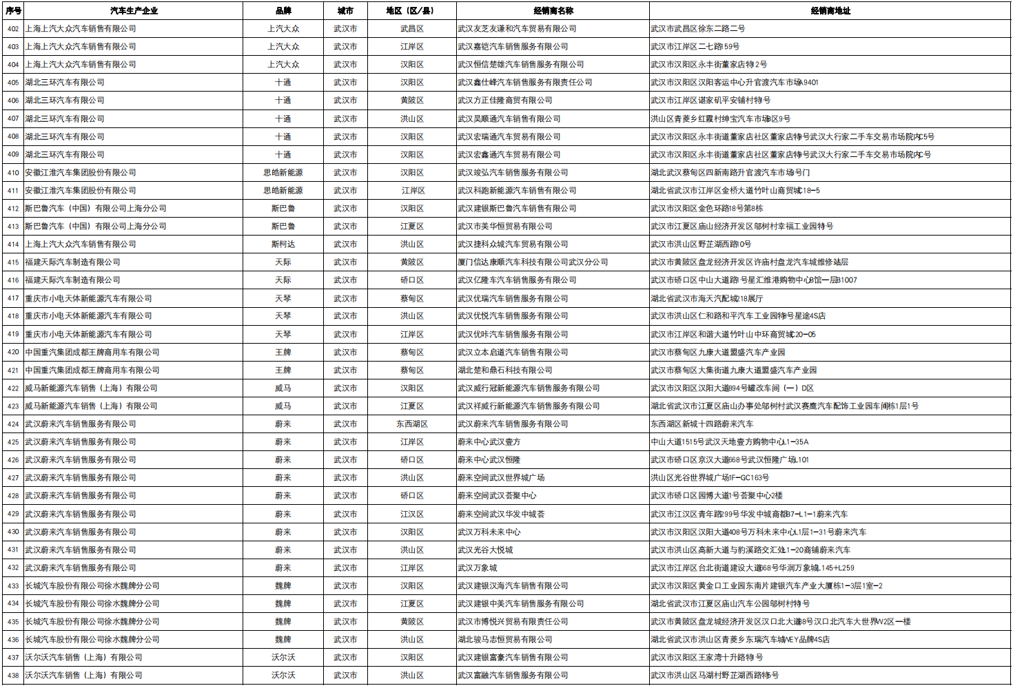 武汉以旧换新汽车经销商名单2022