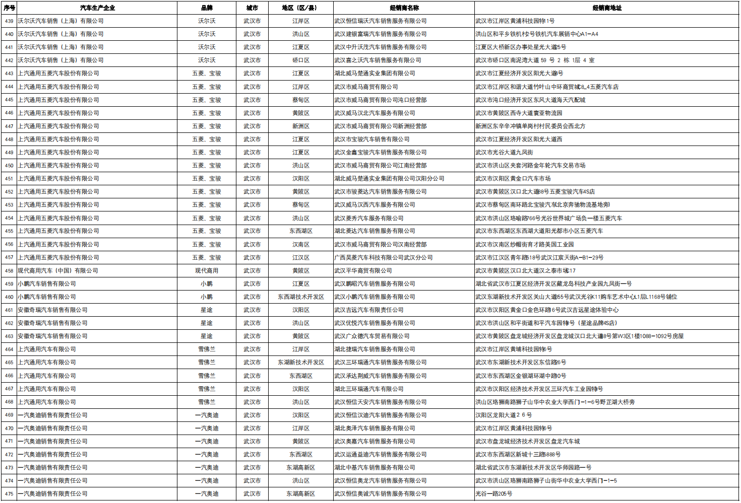 武汉以旧换新汽车经销商名单2022