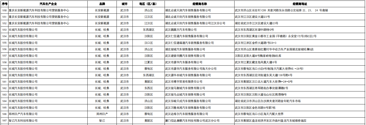 武汉以旧换新汽车经销商名单2022