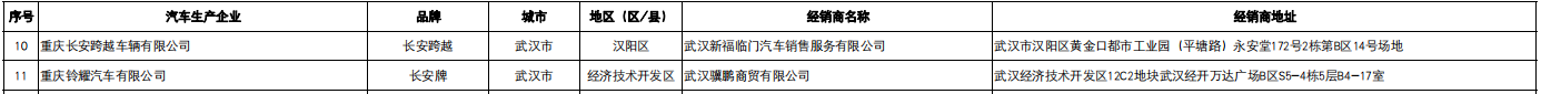 武汉以旧换新汽车经销商名单2022