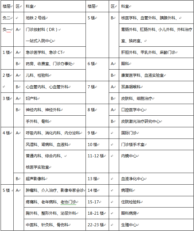 武汉协和医院门诊楼层分布