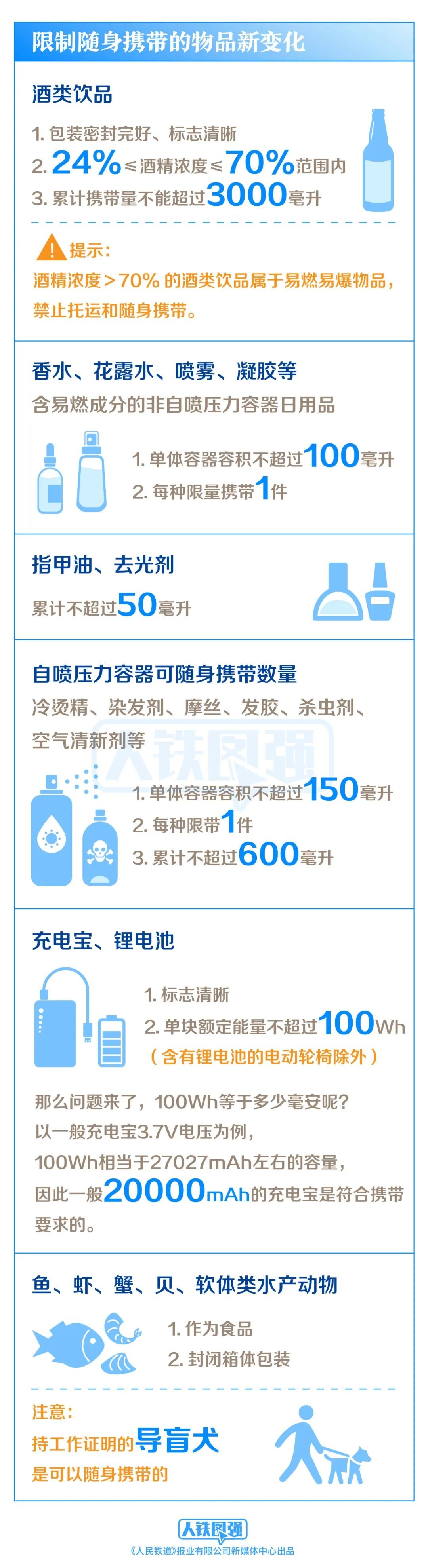 铁路旅客禁止及限制携带和托运物品最新目录一览