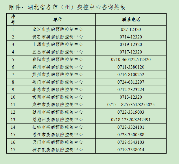 湖北疾控中心发布紧急提醒（持续更新）