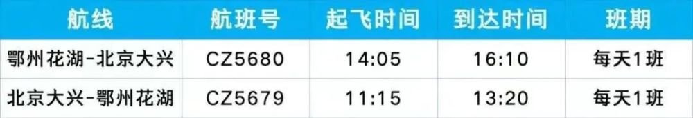 鄂州花湖机场航班时刻表(持续更新)