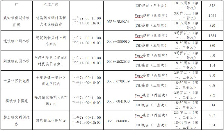 6月10日芜湖市各县区疫苗接种点信息
