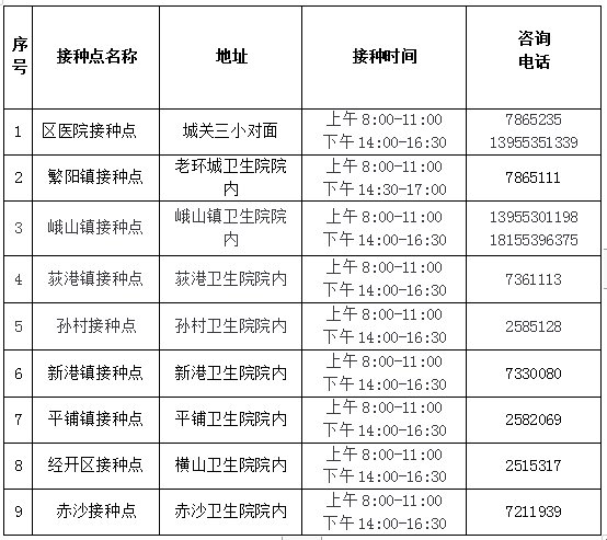 2022年6月16日芜湖市各县区疫苗接种点信息