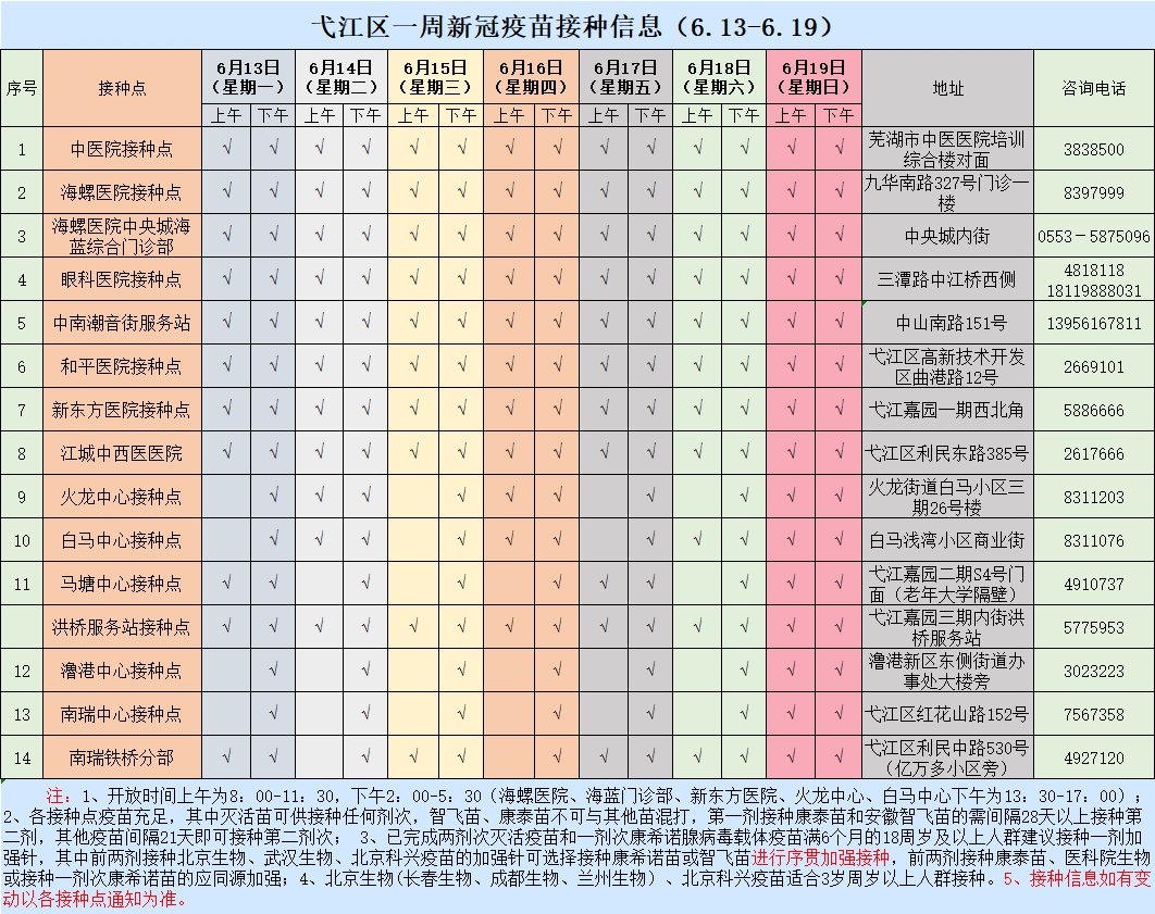 2022年6月16日芜湖市各县区疫苗接种点信息